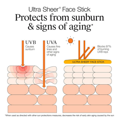 Neutrogena Protector solar facial Ultra Sheer SPF 60, resistente al agua