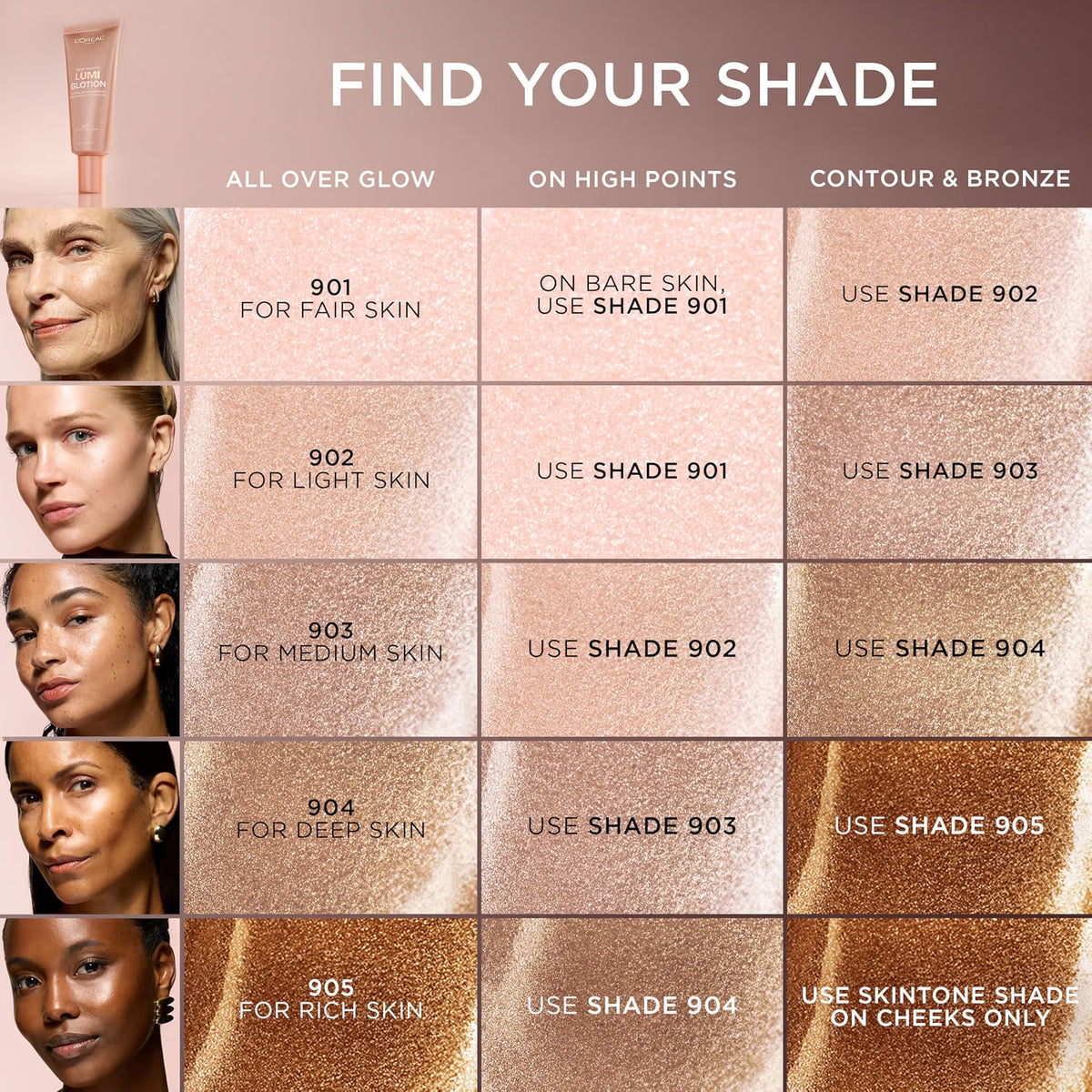 Loreal True Match Lumi Glotion